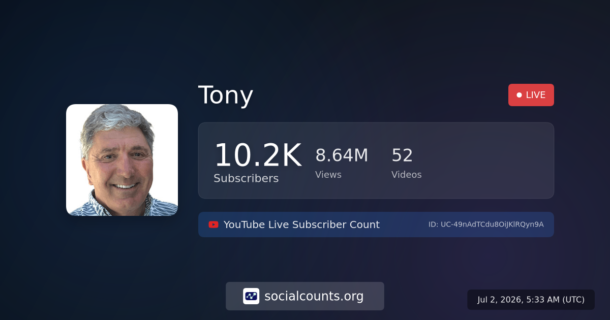 Tony - YouTube Live Subscriber Count - SocialCounts.org