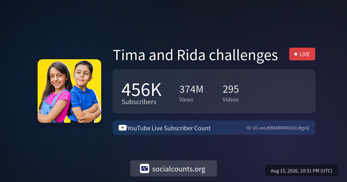 Tima and Rida challenges - YouTube Live Subscriber Count - SocialCounts.org