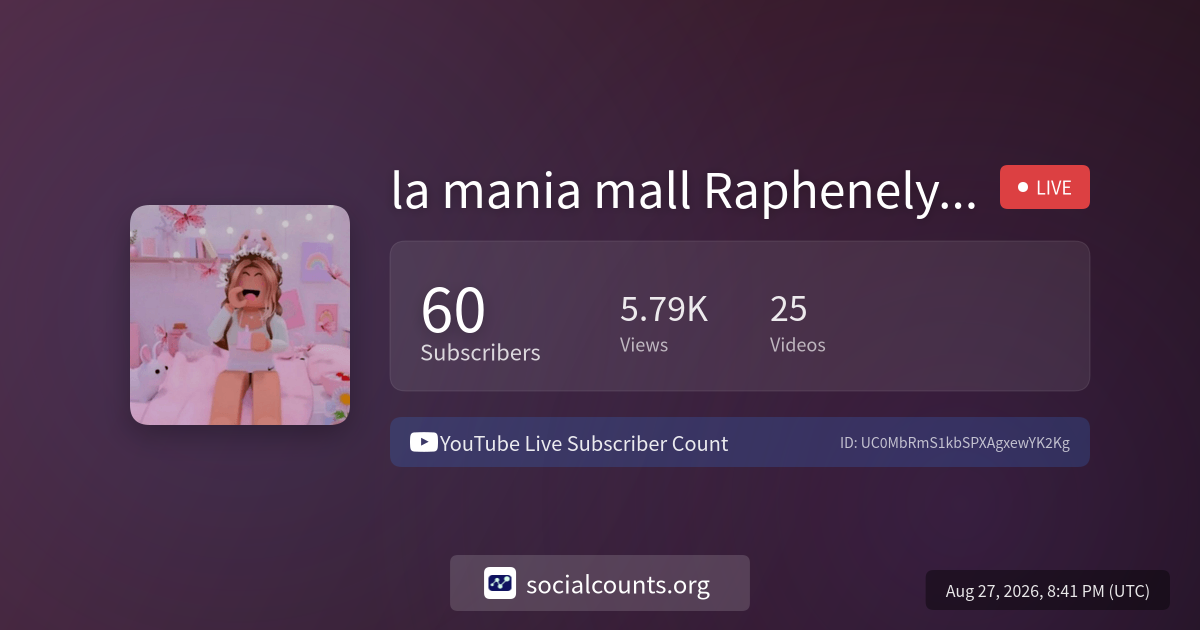 la-mania-mall-raphenelya-pedri-youtube-live-subscriber-count