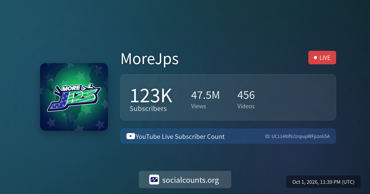 MoreJps - YouTube Live Subscriber Count - SocialCounts.org