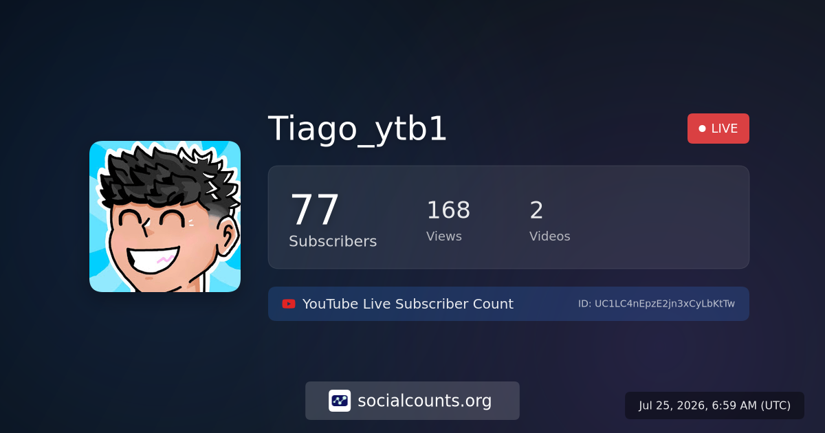 Tiago_ytb1 - YouTube Live Subscriber Count - SocialCounts.org