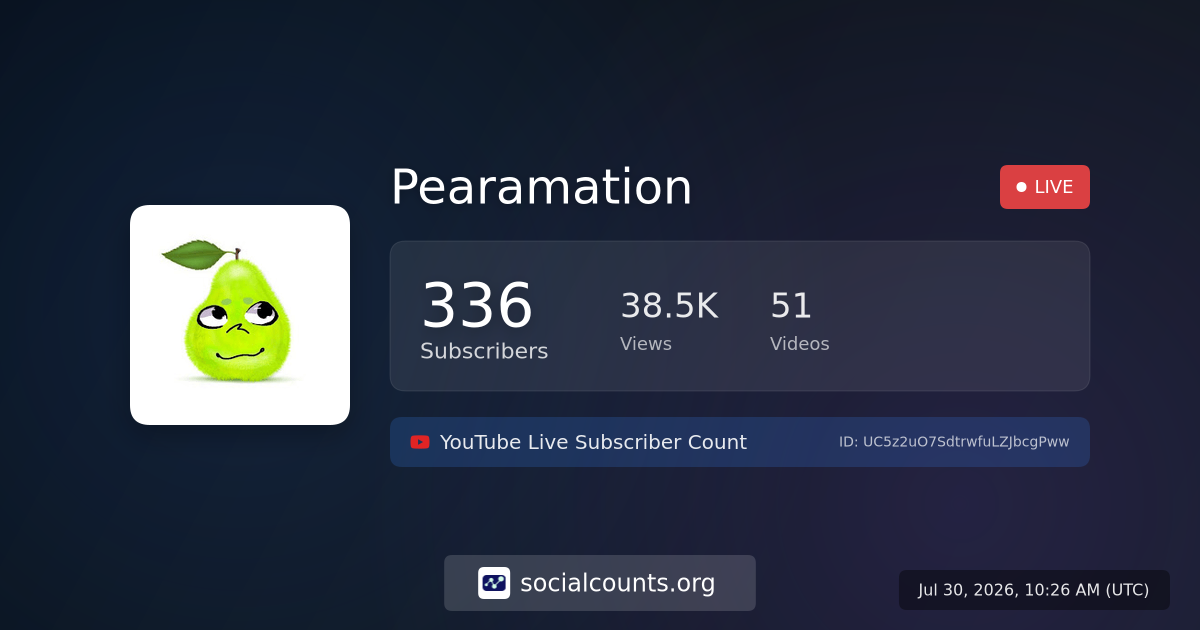 Pearamation - YouTube Live Subscriber Count - SocialCounts.org