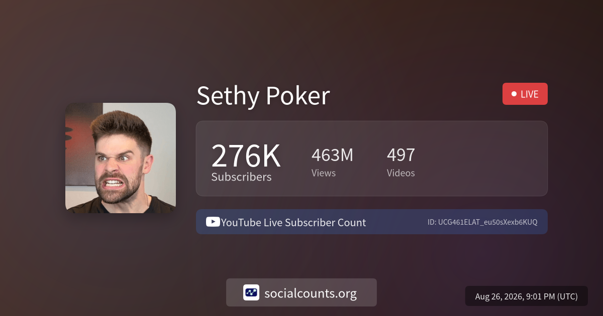 Sethy Poker - YouTube Live Subscriber Count - SocialCounts.org