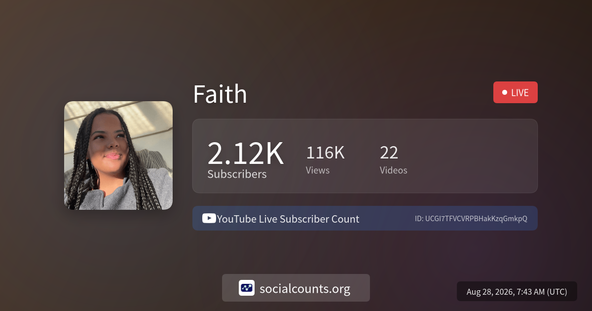 faith-youtube-live-subscriber-count-socialcounts