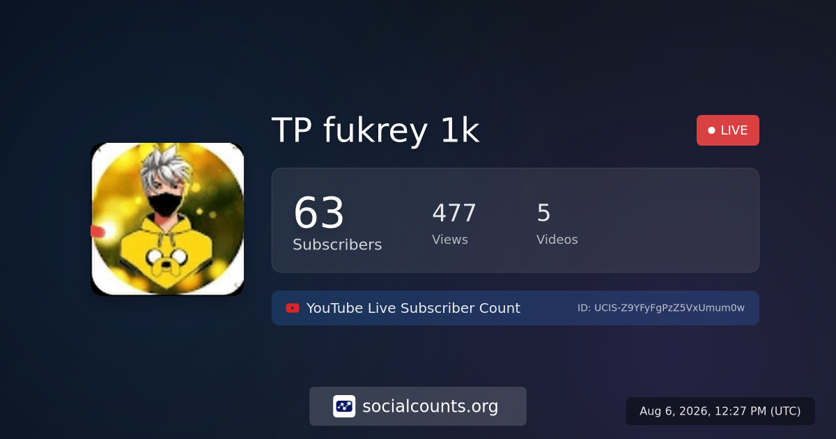 TP fukrey 1k - YouTube Live Subscriber Count - SocialCounts.org