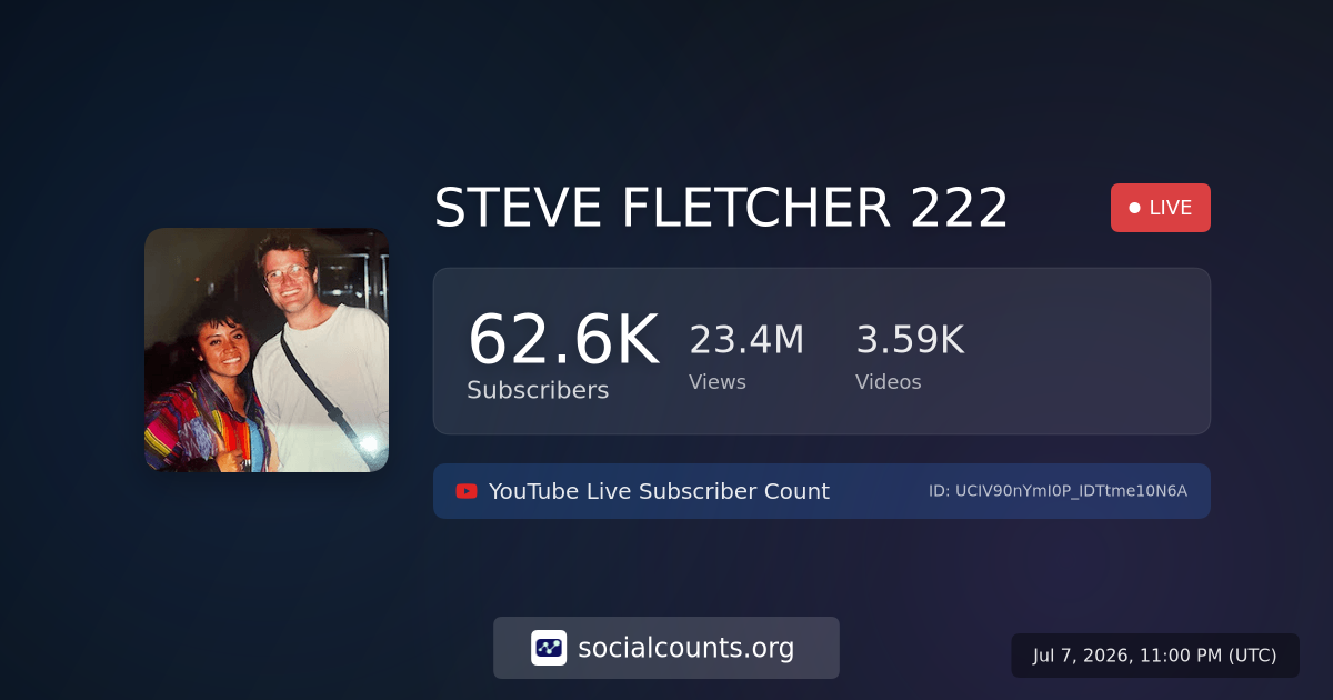 Steve Fletcher 222 Youtubenull