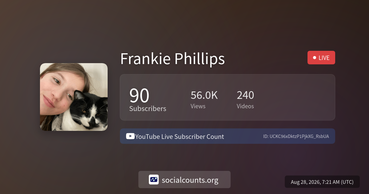 frankie-phillips-youtube-live-subscriber-count-socialcounts