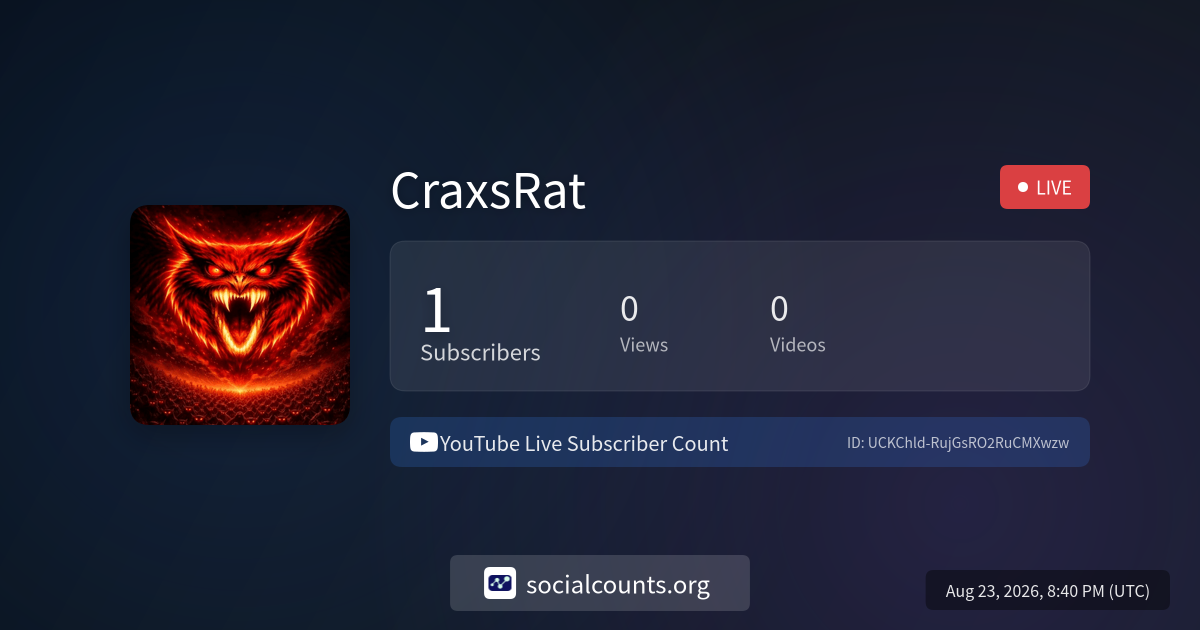 craxsrat-youtube-live-subscriber-count-socialcounts