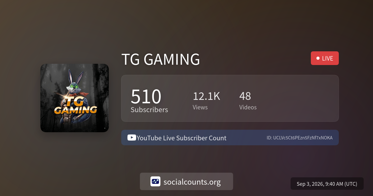 tg-gaming-youtube-live-subscriber-count-socialcounts
