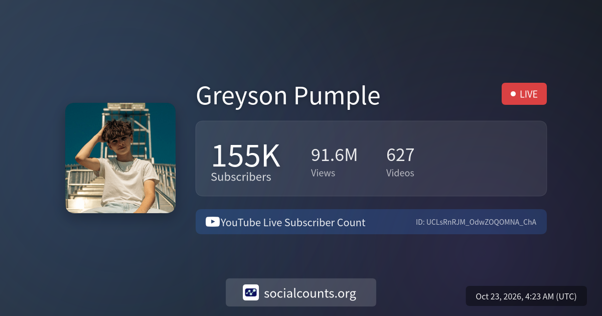 Greyson Pumple - YouTube Live Subscriber Count - SocialCounts.org