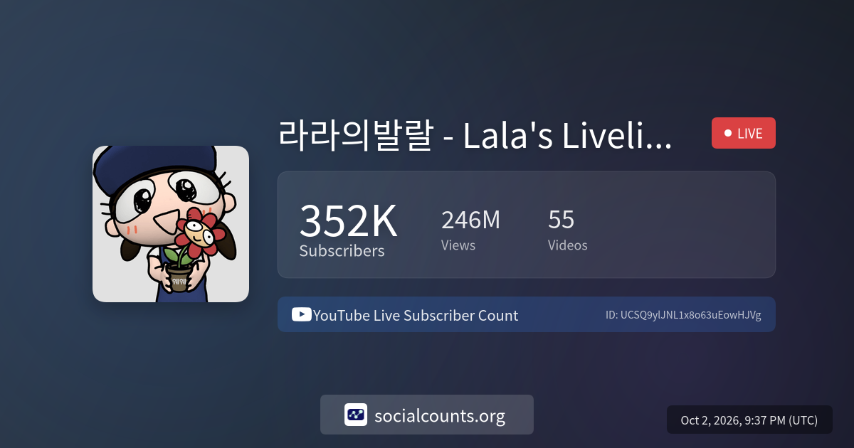 라라의발랄 - Lala's Liveliness - YouTube Live Subscriber Count ...