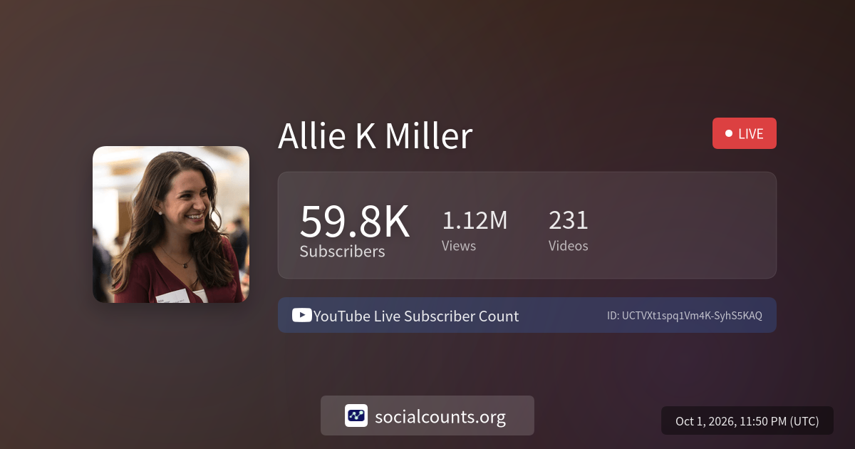 Allie K Miller - YouTube Live Subscriber Count - SocialCounts.org