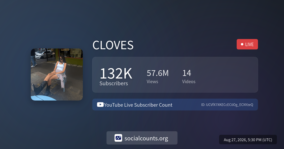 cloves-youtube-live-subscriber-count-socialcounts