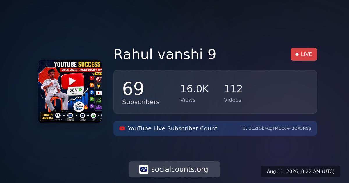 Rahul Vanshi 9 YouTube Live Subscriber Count SocialCounts