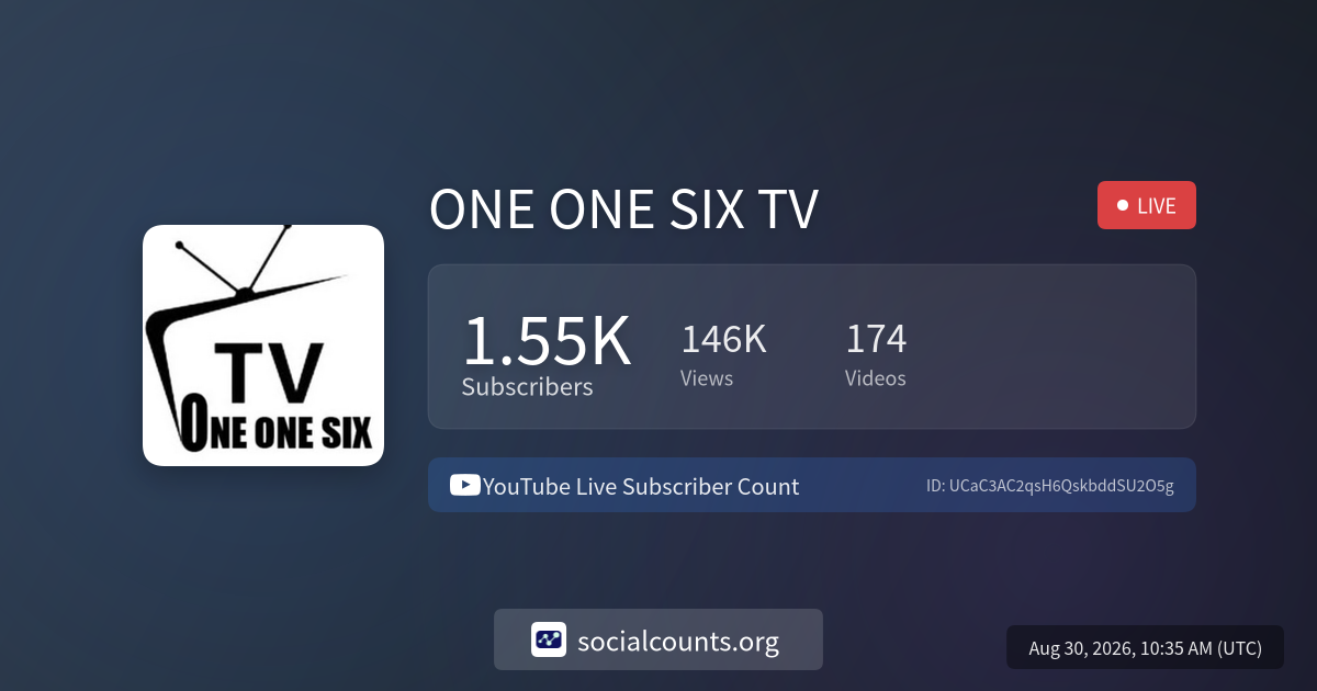 one-one-six-tv-youtube-live-subscriber-count-socialcounts