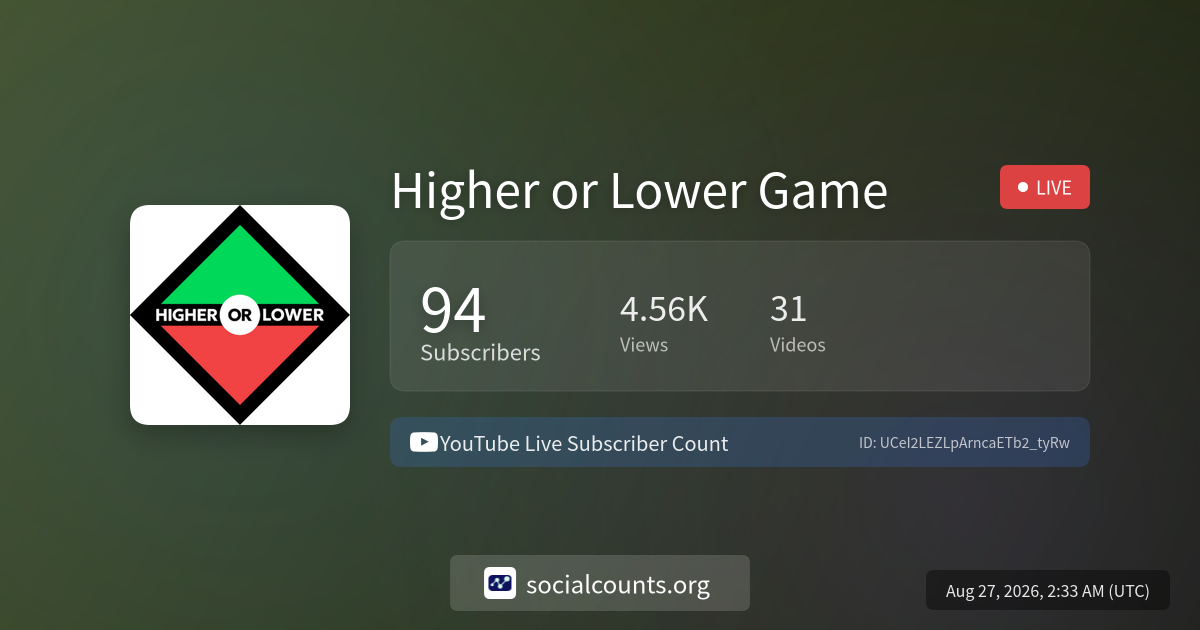 higher-or-lower-game-youtube-live-subscriber-count-socialcounts