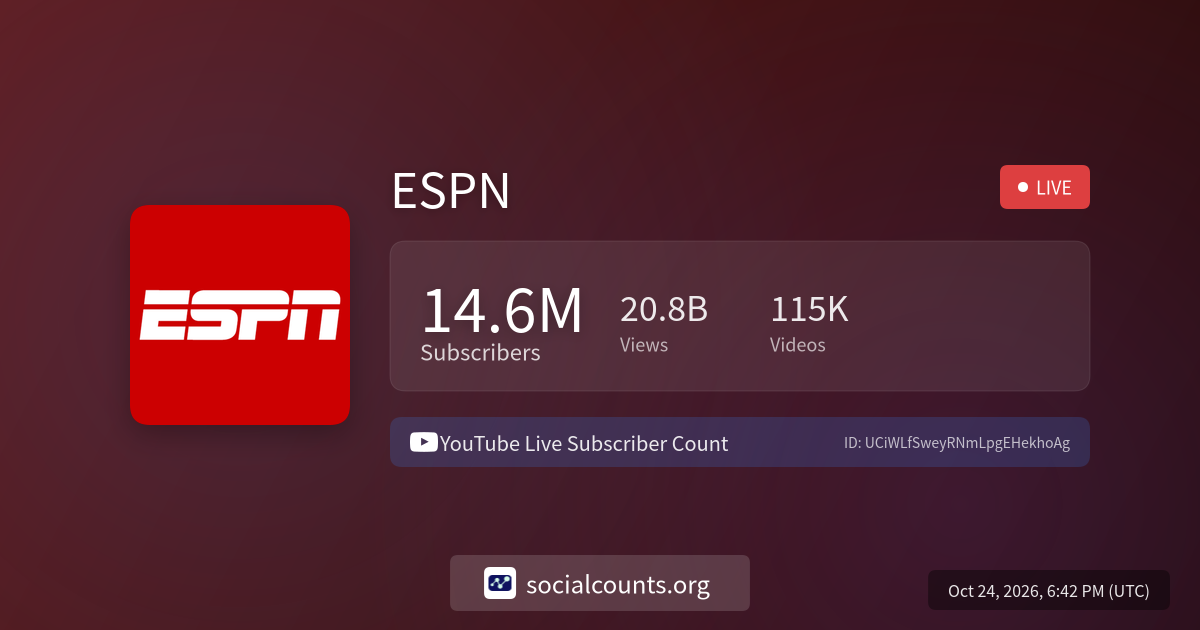 ESPN - YouTube Live Subscriber Count - SocialCounts.org