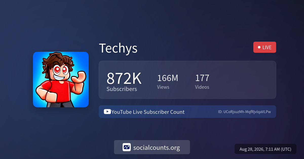 techys-youtube-live-subscriber-count-socialcounts