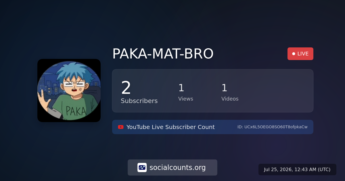 PAKA-MAT-BRO - YouTube Live Subscriber Count - SocialCounts.org