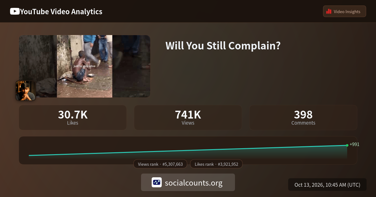 Will You Still Complain? - YouTube Video Analytics & Outlier Score ...