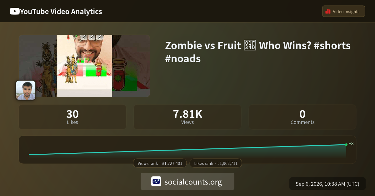 zombie-vs-fruit-who-wins-shorts-noads-youtube-video-analytics