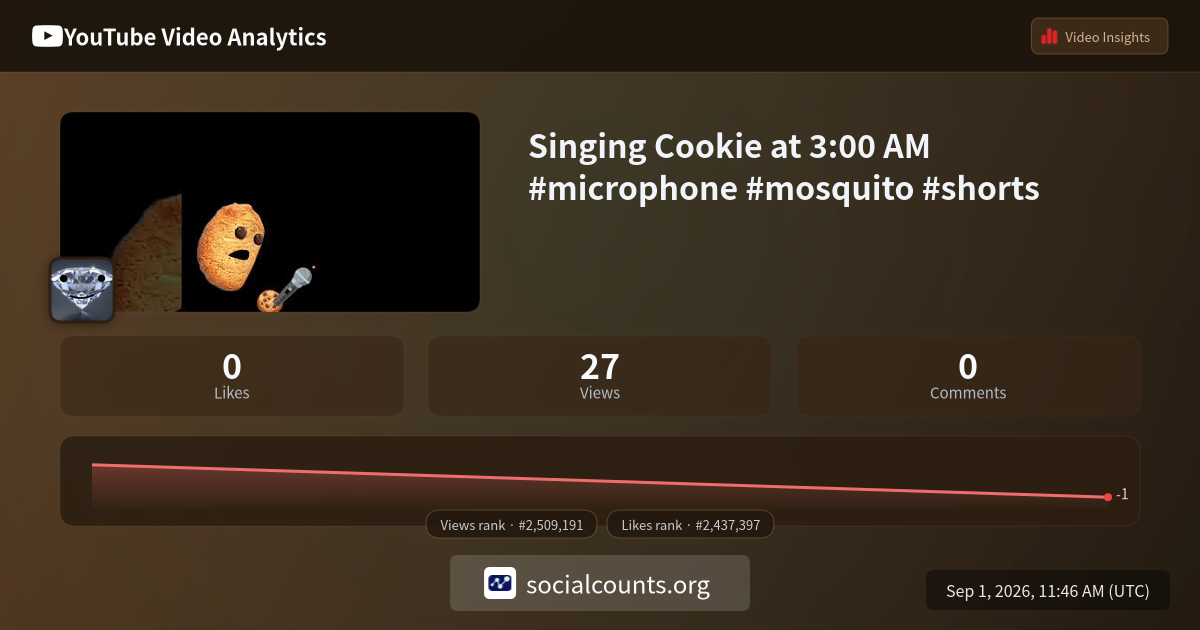 singing-cookie-at-3-00-am-microphone-mosquito-shorts-youtube-video