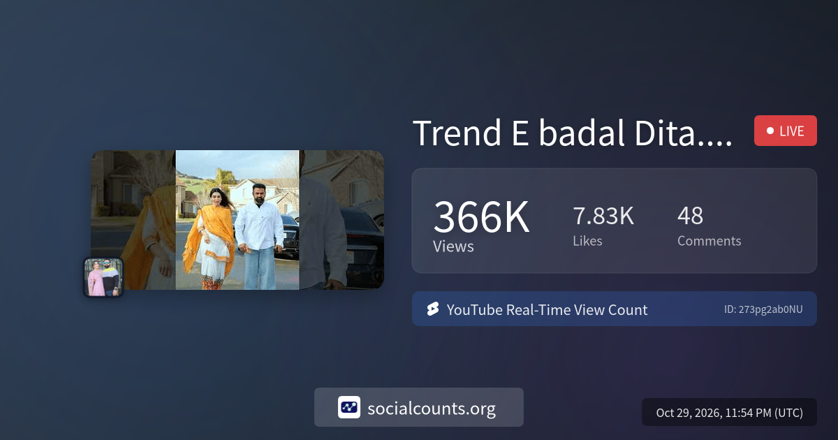 Trend E badal Dita..#fyp | Real-Time YouTube Live View Count ...