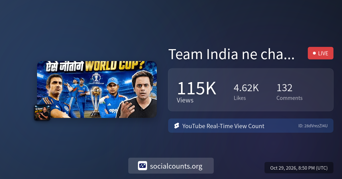 Team India ne change kiya apna Fielding Coach, Gambhir ko Kisne join ...