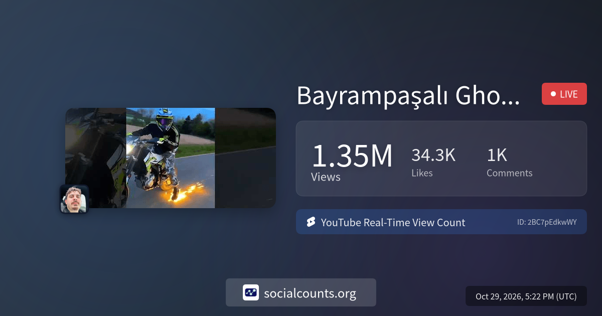 Bayrampaşalı Ghost Rider | Real-Time YouTube Live View Count ...