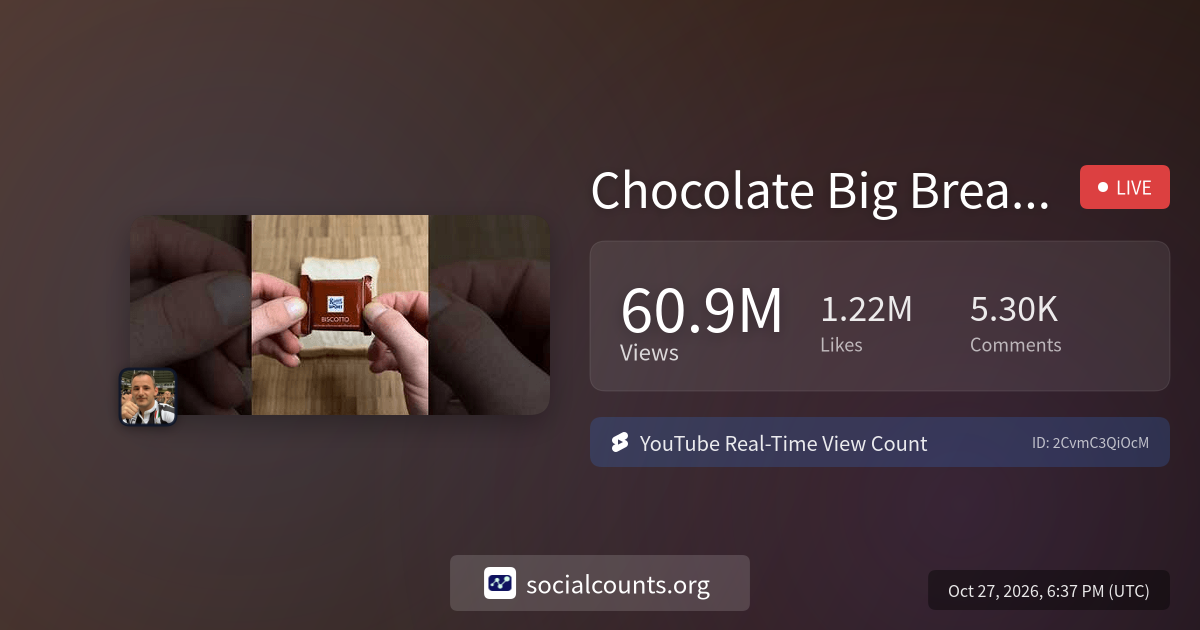 Chocolate Big Bread Mac ! 🤤 | Real-Time YouTube Live View Count ...