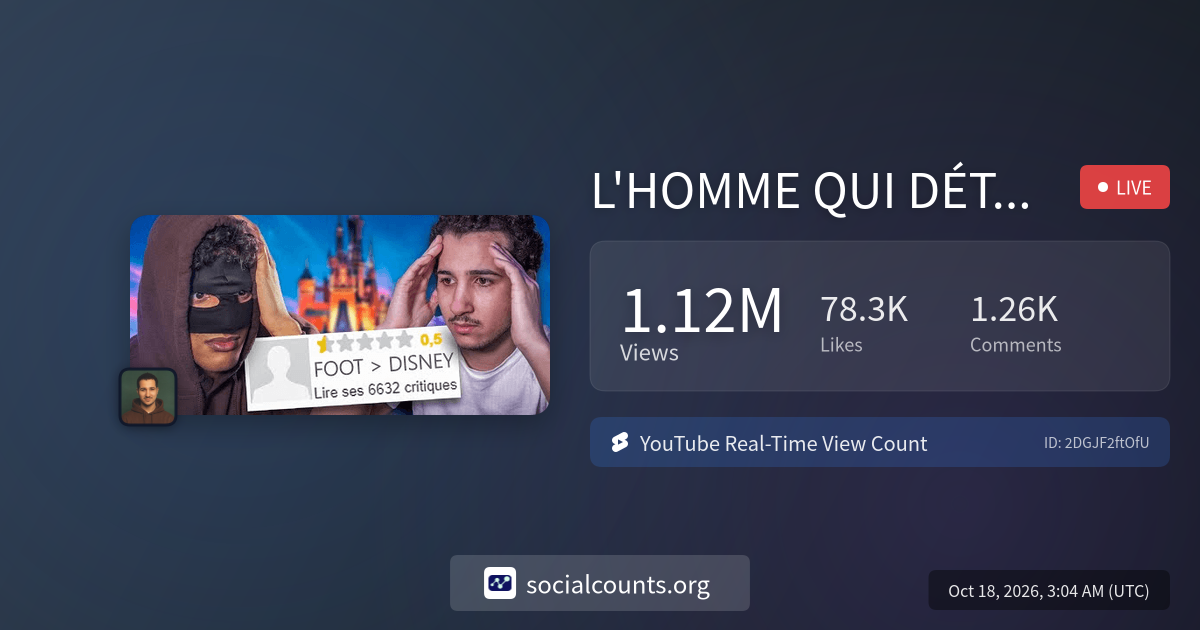 L'HOMME QUI DÉTESTAIT DISNEY ! (ft. Maskey) | Real-Time YouTube Live ...
