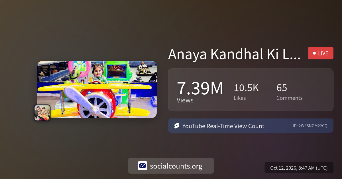 Anaya Kandhal Ki Live Video | Real-Time YouTube Live View Count ...