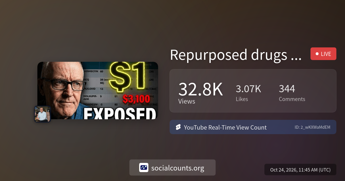Repurposed drugs for COVID | Real-Time YouTube Live View Count ...