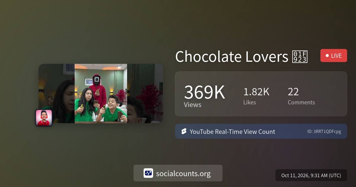 Chocolate Lovers 🤣 | Real-Time YouTube Live View Count | SocialCounts.org