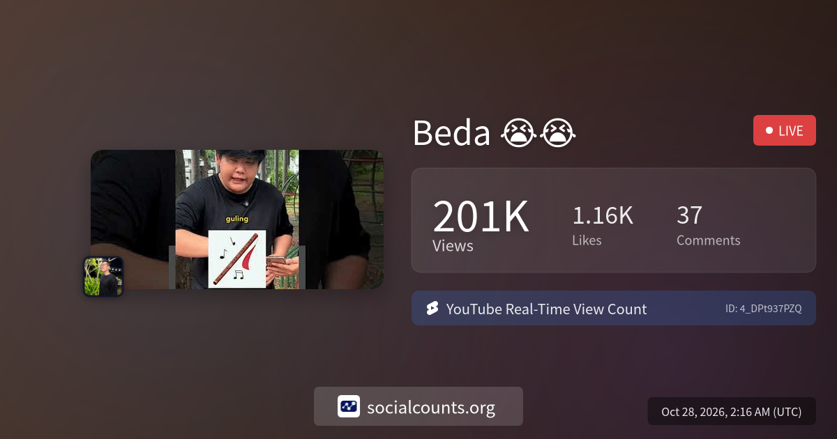Beda 😭😭 | Real-Time YouTube Live View Count | SocialCounts.org