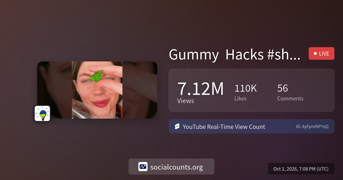 Gummy Hacks #shorts | Real-Time YouTube Live View Count | SocialCounts.org