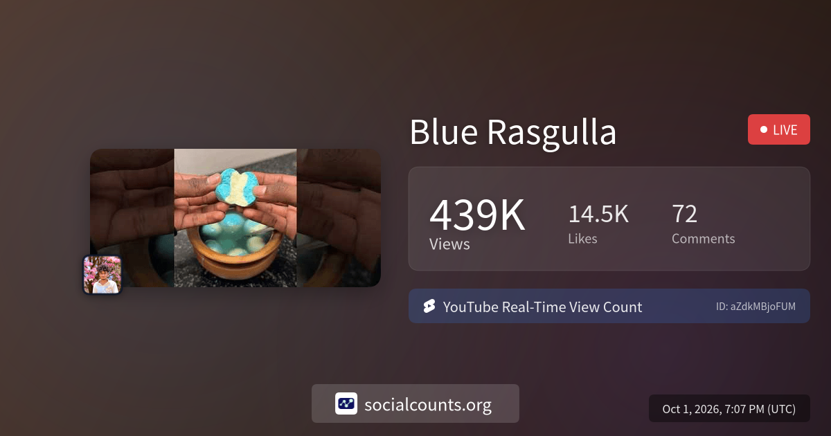 Blue Rasgulla | Real-Time YouTube Live View Count | SocialCounts.org