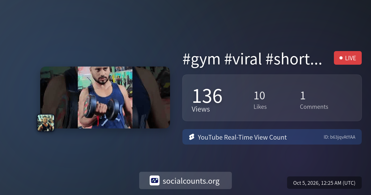  gym viral shorts motivation Real Time YouTube Live View Count 